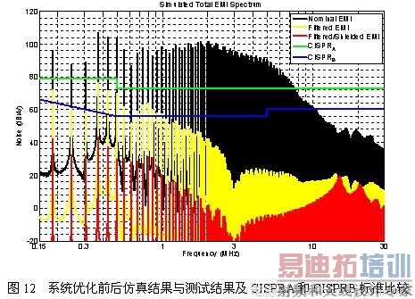 ڷϵͳEMC֮ʵ——صԴ