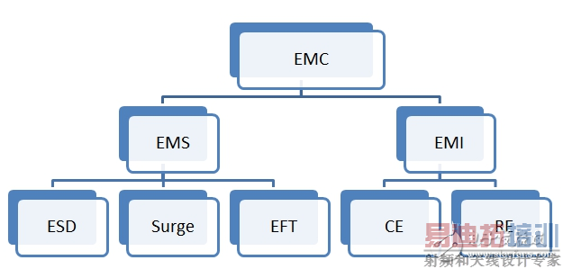 Ӳʦ̸ܼҵEMC༰·