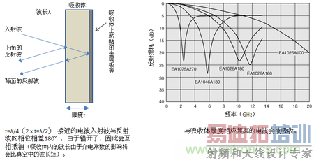 EA10ϵеĵ粨ԭ