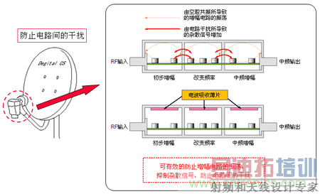 EA10ϵеʹʾBS/CSת