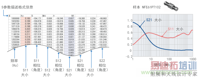 SʾNFE61PT102