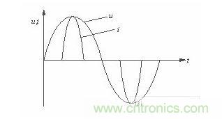 δPFC·͵ѹ