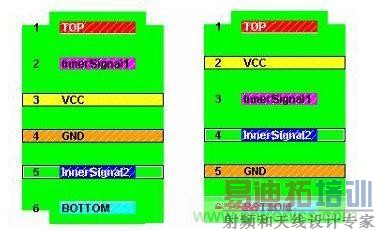 PCBֵ͵ 