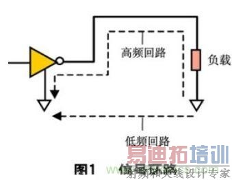 PCBƽ׶δEMC/EMI