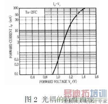 ʦ飺뷽EMCеӦüע