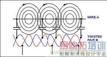 EMI/RFI˫+ͨ˲