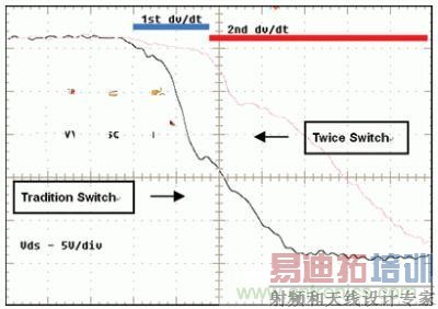 TPS61161ڲMOSFETعʱMOSFET©ԴѹVDSں̵ܶʱڴӸѹɽӽĵѹ