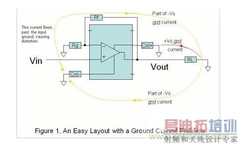 PCB