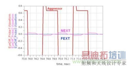 ״Զ˴źͽ˴ʱӦ棨WaveformΣAggressorźţ