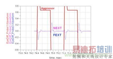 ΢Զ˴źͽ˴ʱӦ棨WaveformΣAggressorźţ