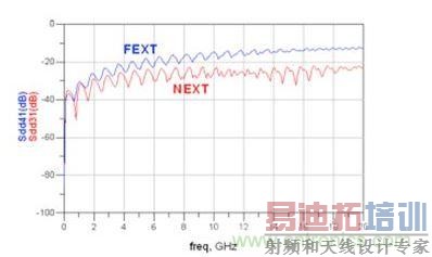 ΢ Sdd31 Sdd41(FEXTԶ˴ţNEXT˴)