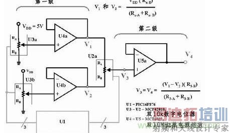 8λֵλŴṩ65536ѹһ16λD/AתϵͳеVDDΪ5VôD/AתķֱʻLSBСΪ76.3mV