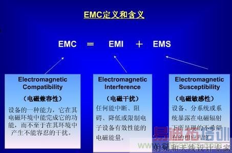 EMC