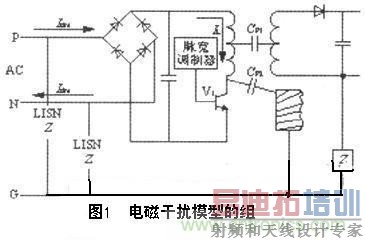 PCB·вߵEMC