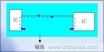 Ĺؼź಼“Guide Ground Line”