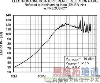 OPA333EMRR IN+ ƵʵĹϵ