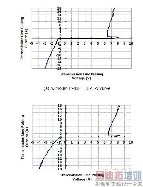 ͼ1ͿƼƳAZM-SIM01-03FAZM-MMC01-06FŸ˲17AӦλѹС8.5V