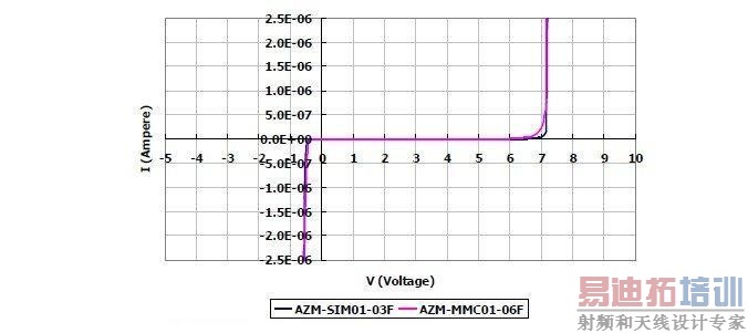 ͼ2ͿƼƳAZM-SIM01-03FAZM-MMC01-06FŸ˲ƷI/O˶ԵأGND VSSDC©ֵԶС1μA