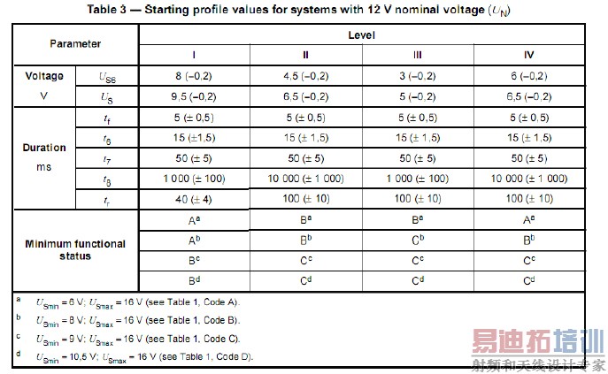 4 ISO 16750-22010 4.6.3 ѹ3/12V