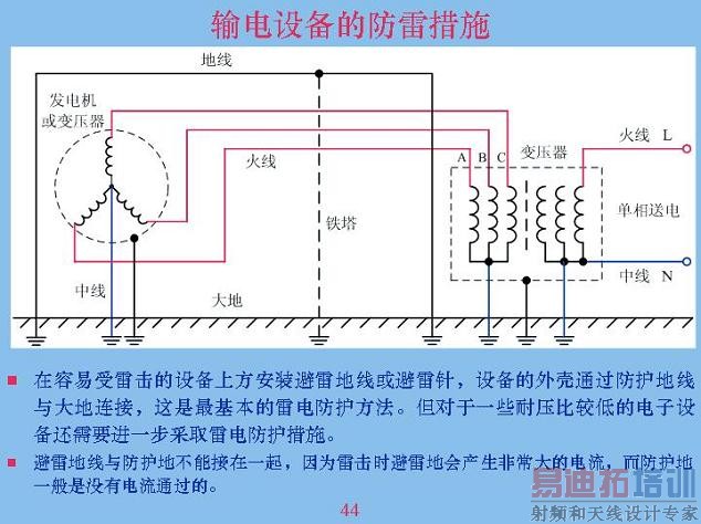 豸ķʩ