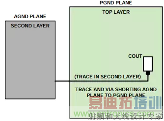 PCBִ⣬ЩҪע