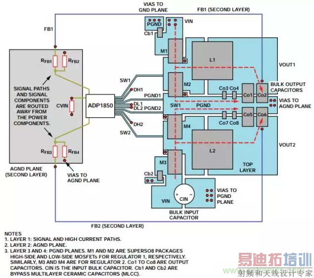 PCBִ⣬ЩҪע