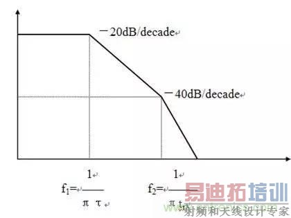 ʦرӲEMCƹ淶