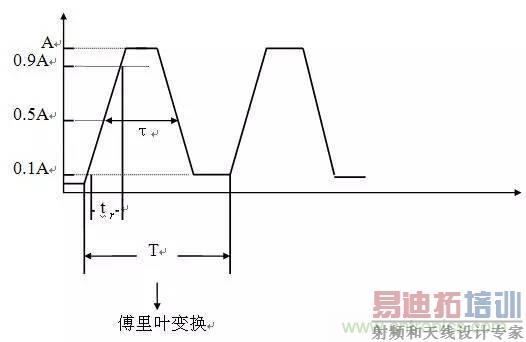 ʦرӲEMCƹ淶