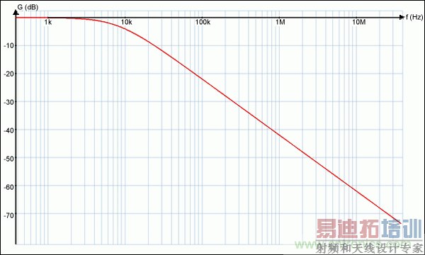 ˫߼½EMI/RFI