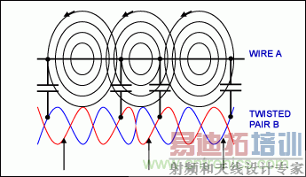 ˫߼½EMI/RFI