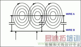 ˫߼½EMI/RFI