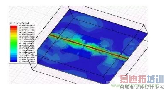 PCB߲