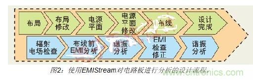 EMIStream弶EMI⣿