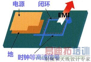 PCB֮EMIžŴ