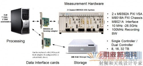 Agilent޼¼ϵͳԤѡ豸PCIeĴµŵ㣬ͨPCӲⲿ洢һʹ