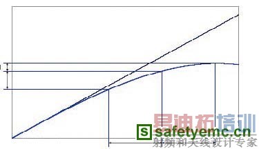 µIEC61000-4-3ϵͳѡ񹦷ʱҪǵ