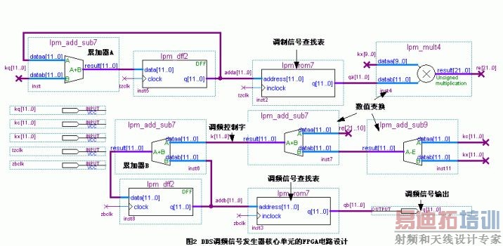 DDSźŷĵԪFPGA·ͼ