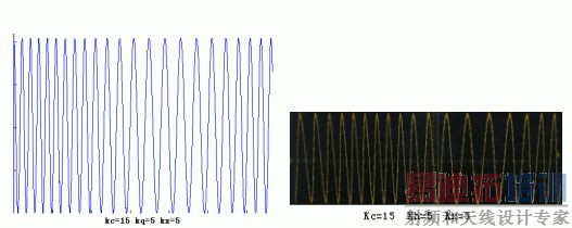 DDSƵͼmatlab