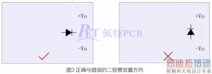 صԴPCB