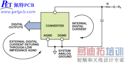 pcbӵ