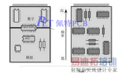 PCB