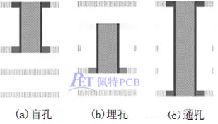 PCB