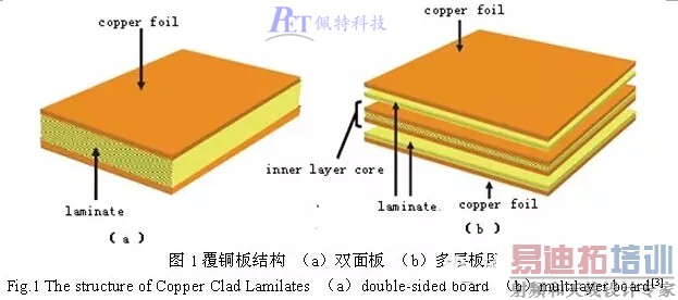 PCB