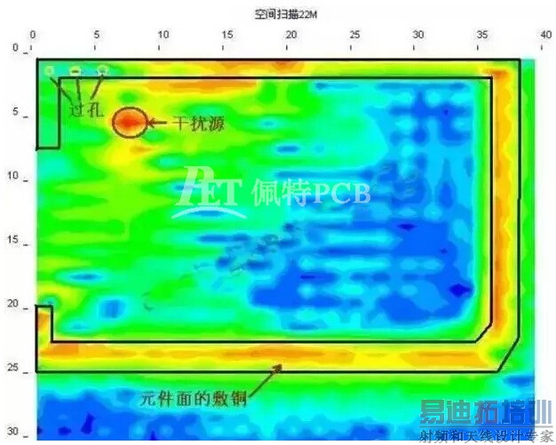 PCBͭ