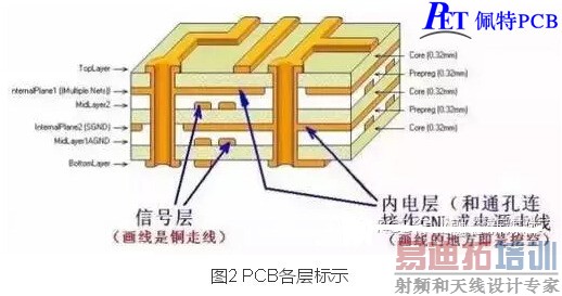 PCB