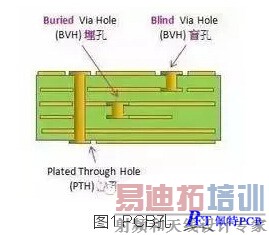 PCB