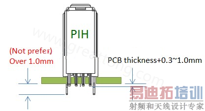 PIH-lead-length