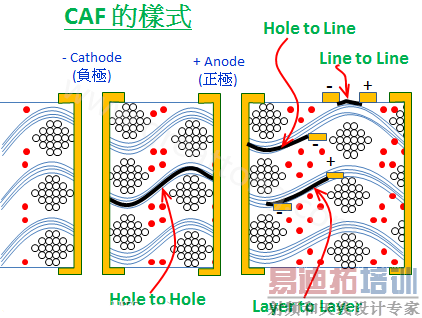 CAF(·΢·)γɵĿԭƶԲ