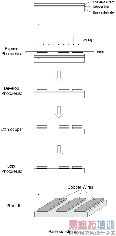 PCB2