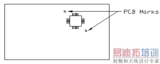 IC(QFP)ȵżС0.8mmʱ,ҪĵλԽǼǣΪУ